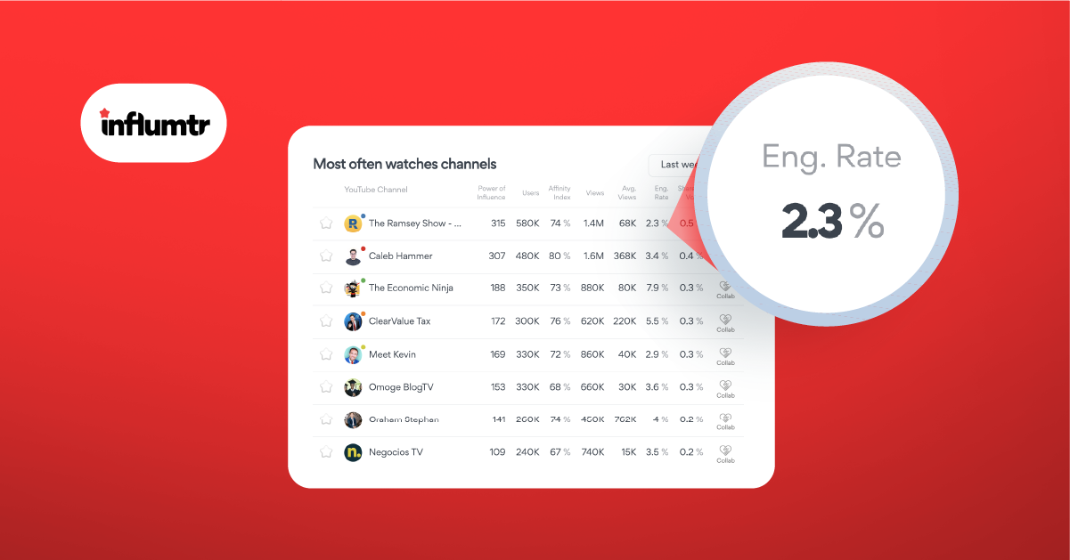 Engagement Rate